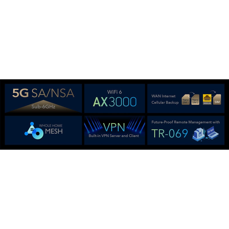 Router WiFi 6e 5G LTE SA/NSA AX3000, Dual SIM, WAN, 5 band Open WRT, Cudy P5