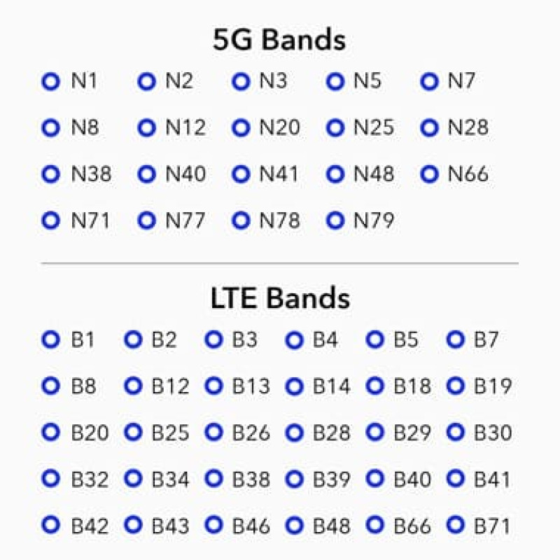 Router WiFi 6e 5G LTE SA/NSA AX3000, Dual SIM, WAN, 5 band Open WRT, Cudy P5