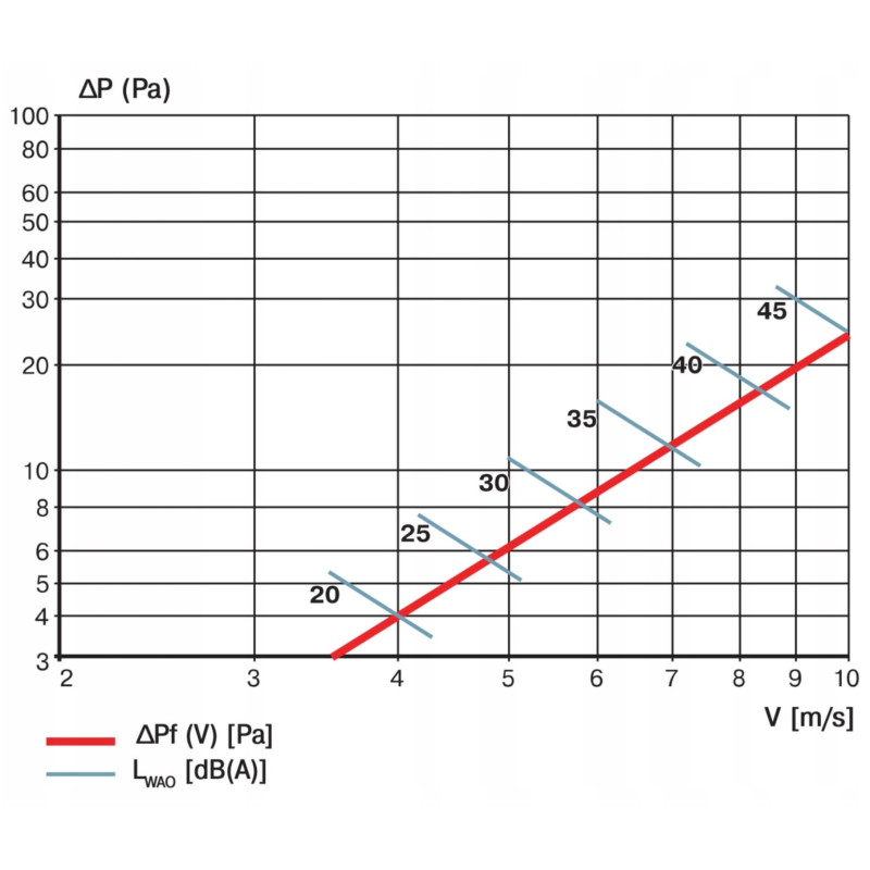 Yttre Ventilationsgaller med Gravitationsjalusi 551 x 551 mm Yttre Ventilationsgaller med Gravitationsjalusi 551 x 551 mm