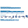 Svetstråd - rosfritt Kabelco DWA 55E, 1.2mm