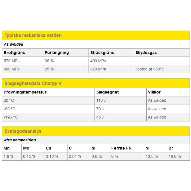 Svetstråd rosfritt - MOST FX 308LSi, 1.2mm Svetstråd rosfritt - MOST FX 308LSi, 1.2mm